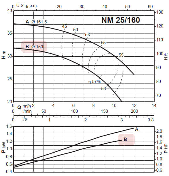 ������ ������� ������������� ������